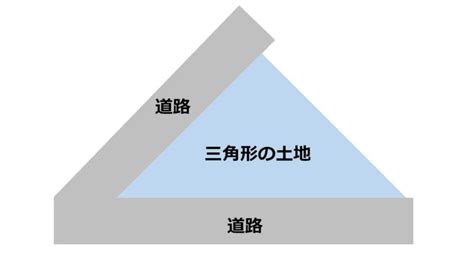 風水 三角形|風水では三角の土地は良くない！本当なのか徹底リサーチ